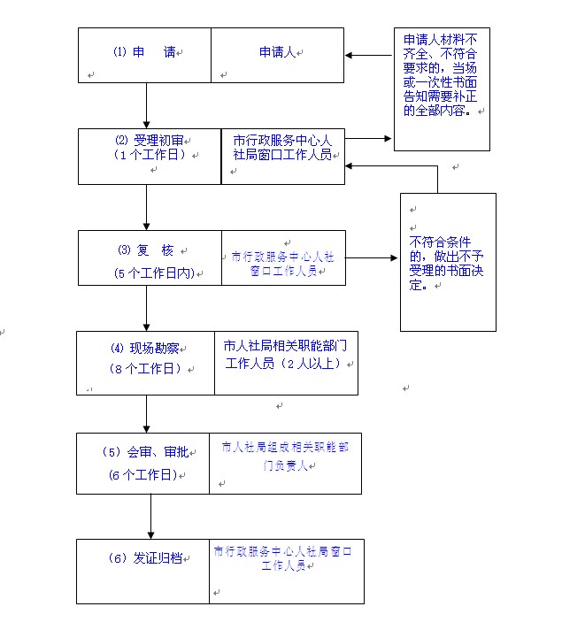 工作流程图