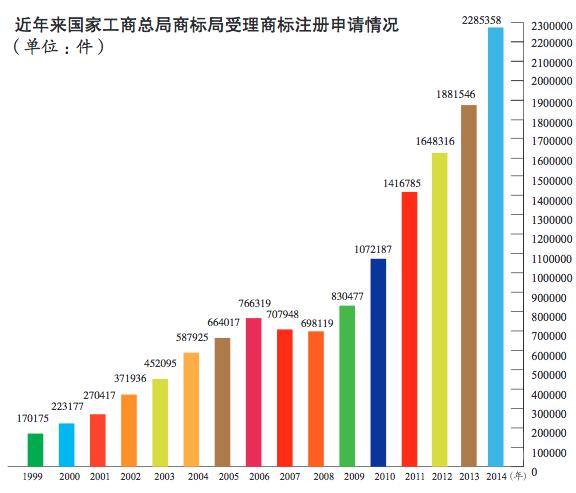 商标异议申请，就是对已经通过商标局审查，进入公告期的商标提出异议申请，以维护在先权利人的合法权益。