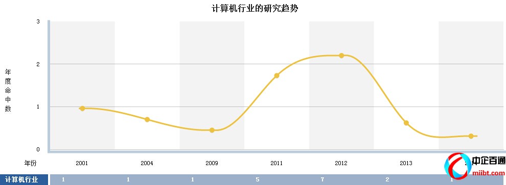 系统集成