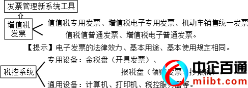 增值税专用发票使用规定