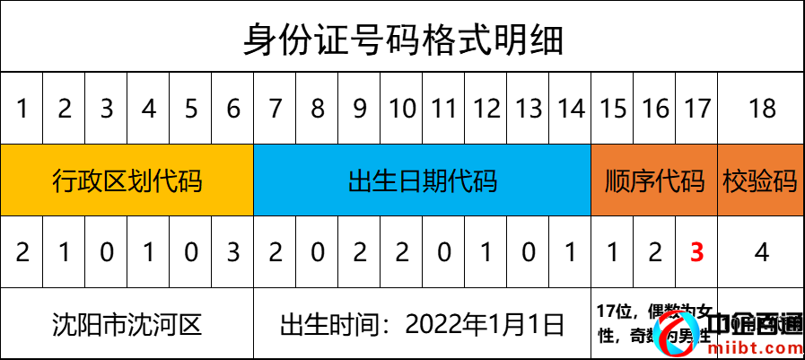 身份证补办