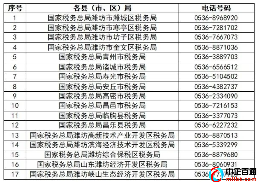 山东电子税务局