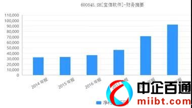 idc行业上市公司有几家（IDC六大上市公司名单）