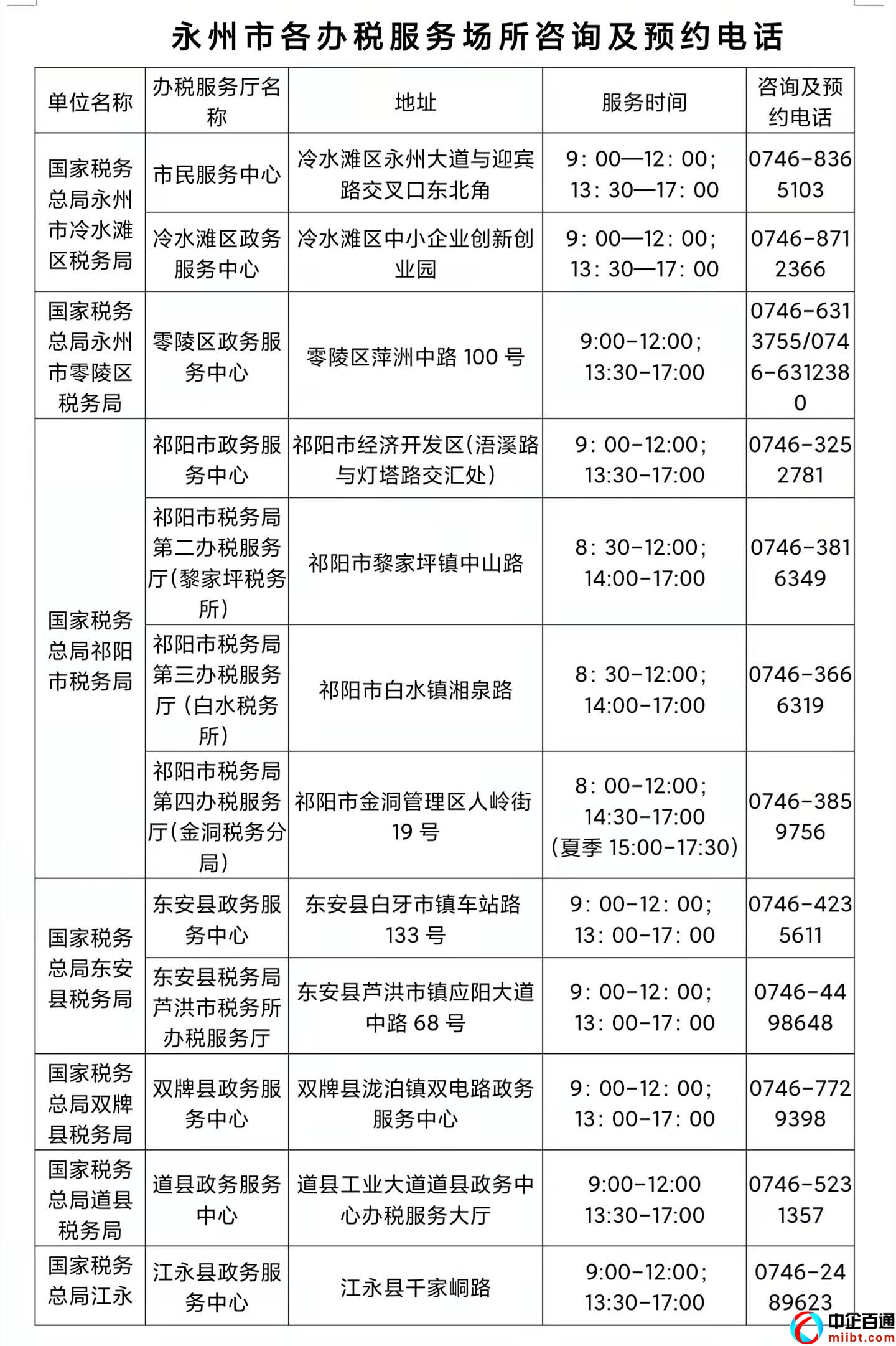 湖南国税电子税务局（网上缴费业务办理更便捷）