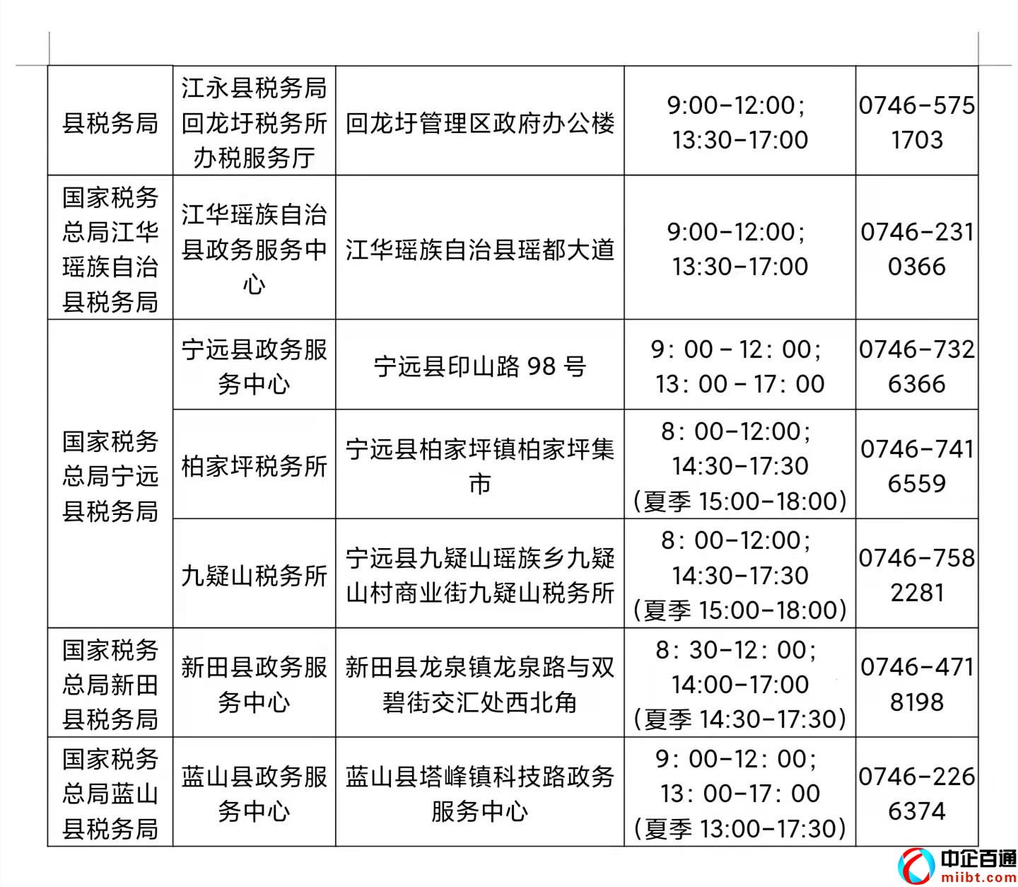 湖南国税电子税务局办理表单