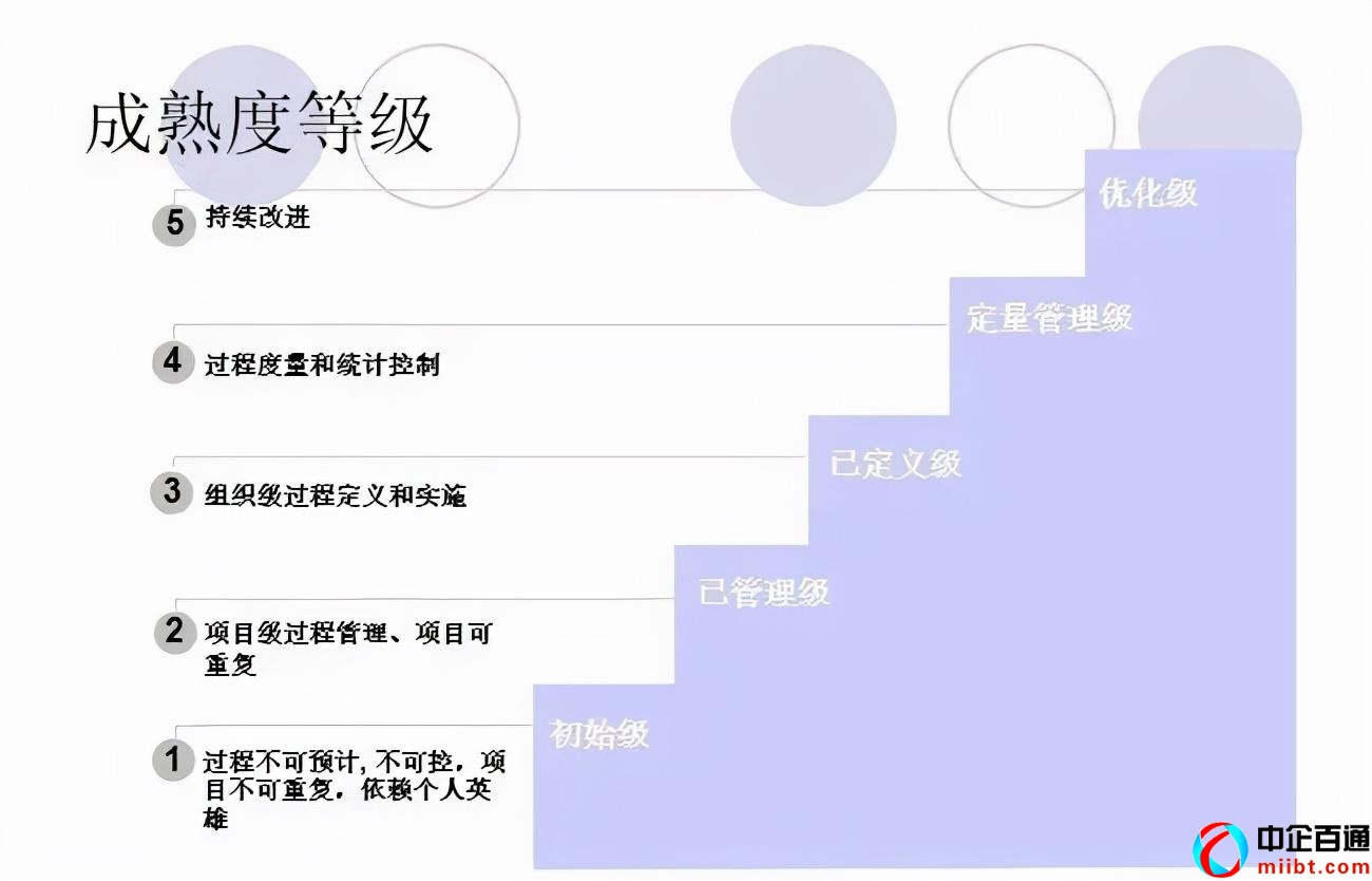杭州办理cmmi（一文读懂CMMI认证好处）