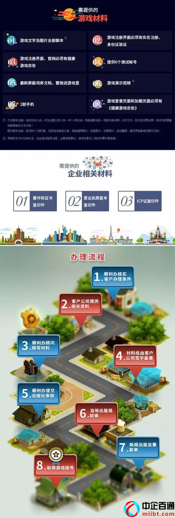 新闻出版广电总局游戏版号查询