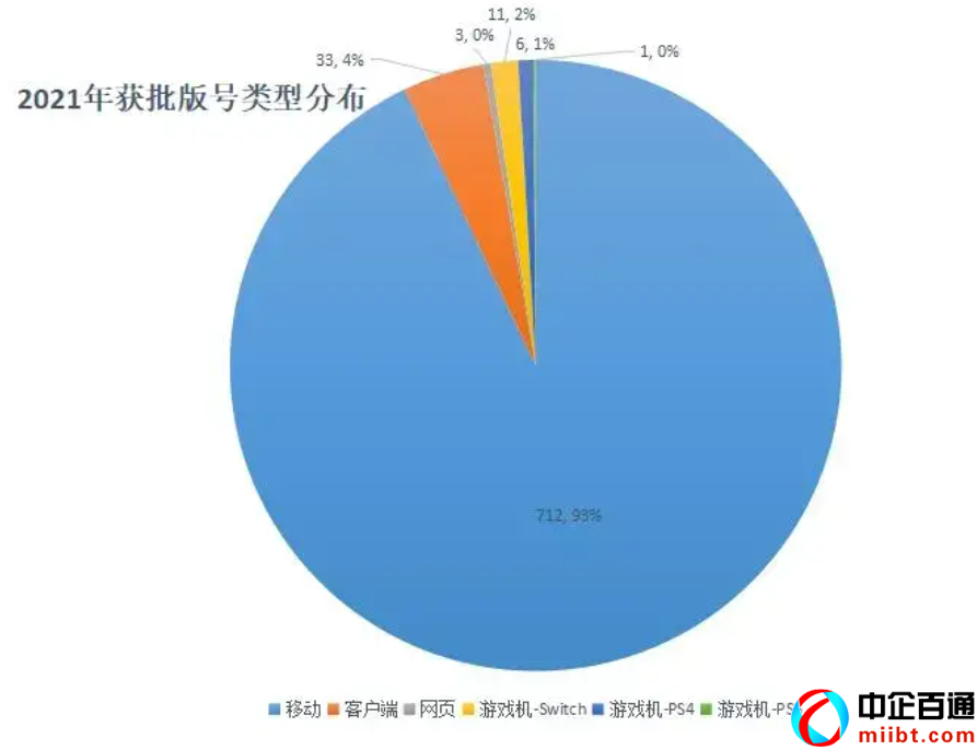 游戏版号查询2021（游戏版号总量755个）
