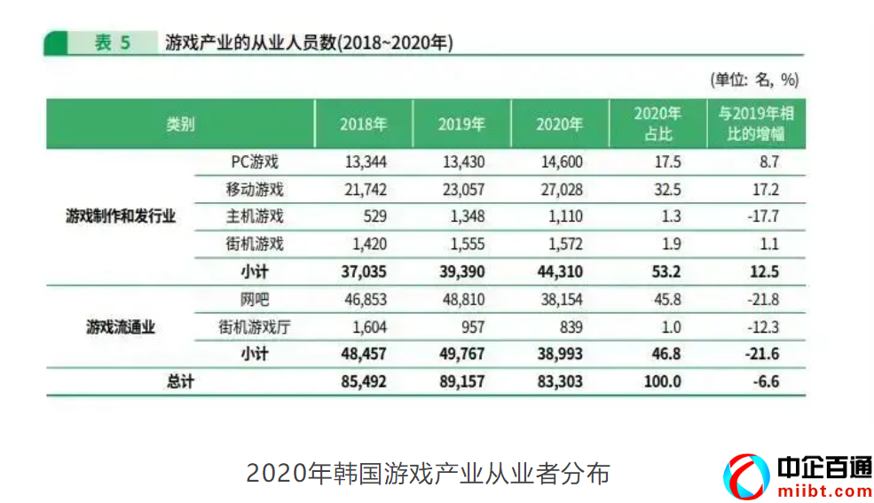 游戏版号查询2021（游戏版号总量755个）