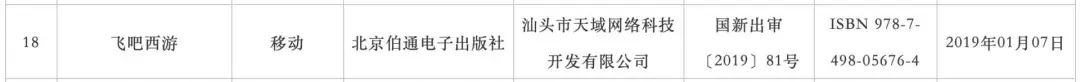 游戏版号多少钱一个（爆料40万元买下版号）