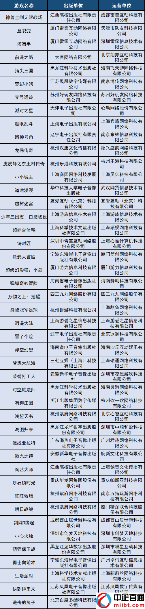 2022年游戏版号名单（过审游戏版号名单来了）