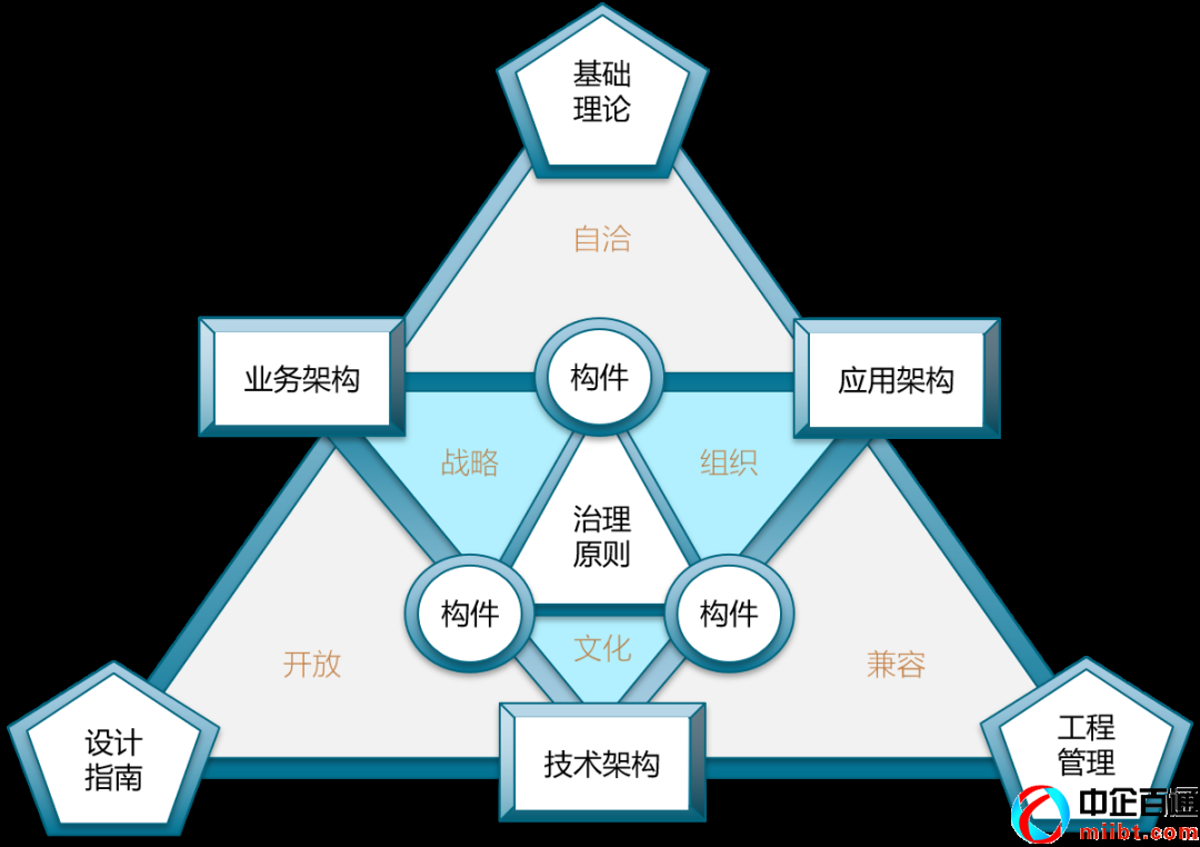公司组织结构（一文教你读懂企业架构）