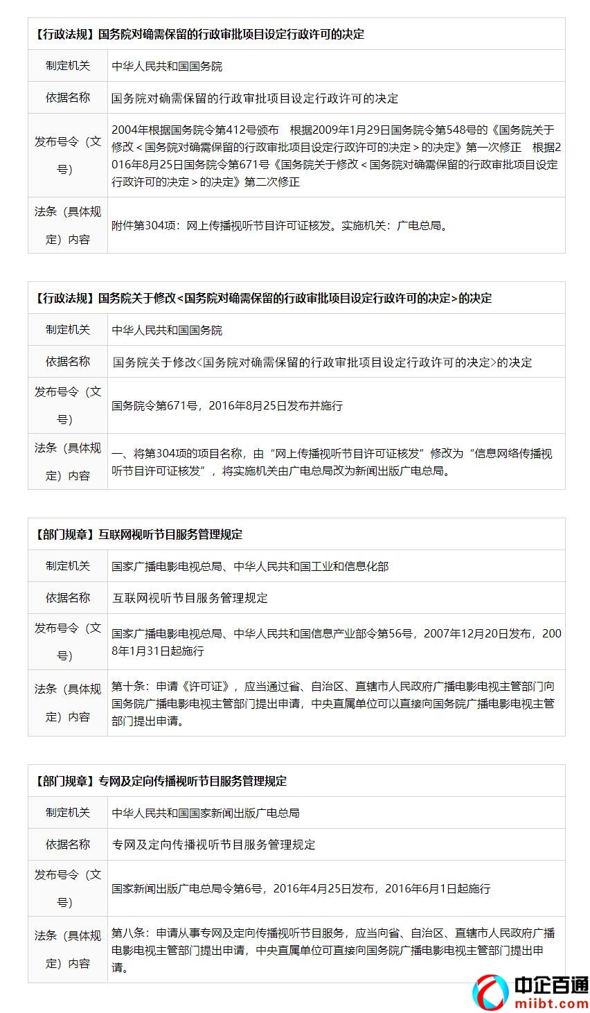 网络视听许可证申请材料（附初审指南）