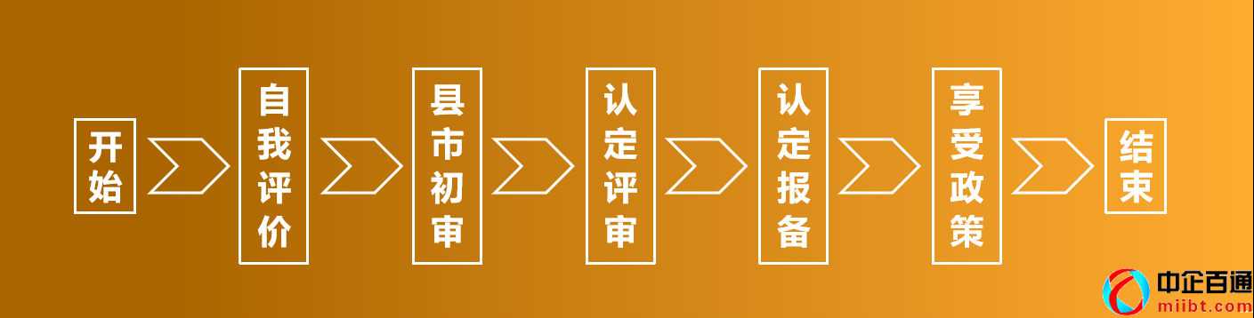 高新技术企业认定管理工作网（高新技术企业认定工作流程）