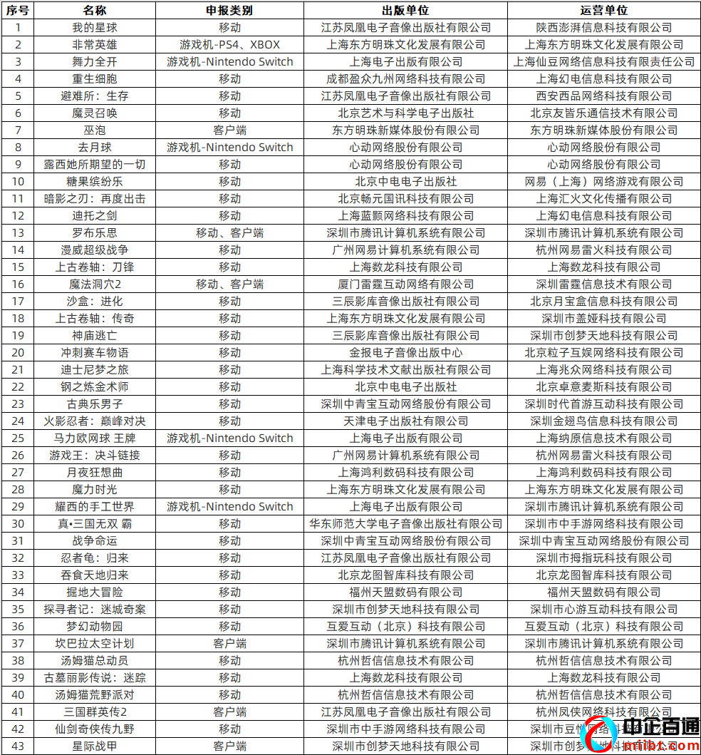 进口游戏版号查询（43款进口游戏版号过审）