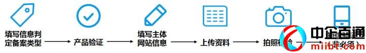 湖北ICP代办（ICP备案域名备案流程及材料）