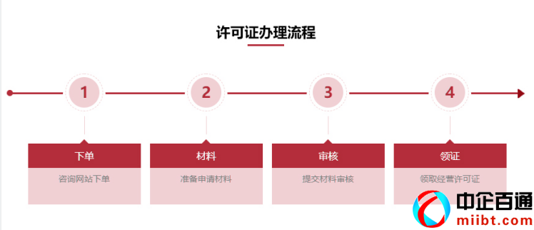湖北人力资源许可证代办（人力资源服务许可证怎么申请的）