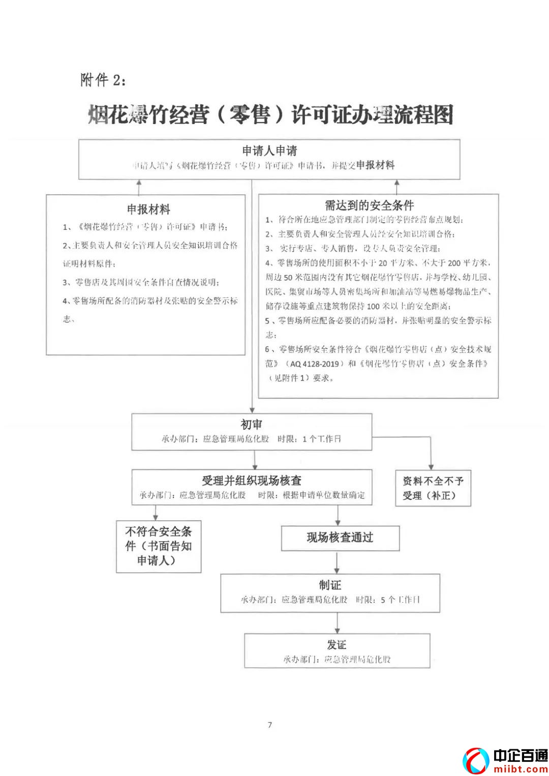 烟花爆竹经营许可证怎么办理（来看相关事宜和公告）