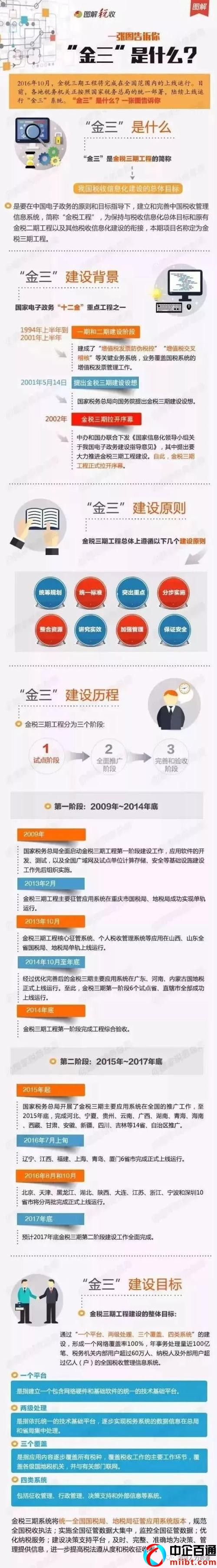 金税三期详细讲解（一图带你读懂）