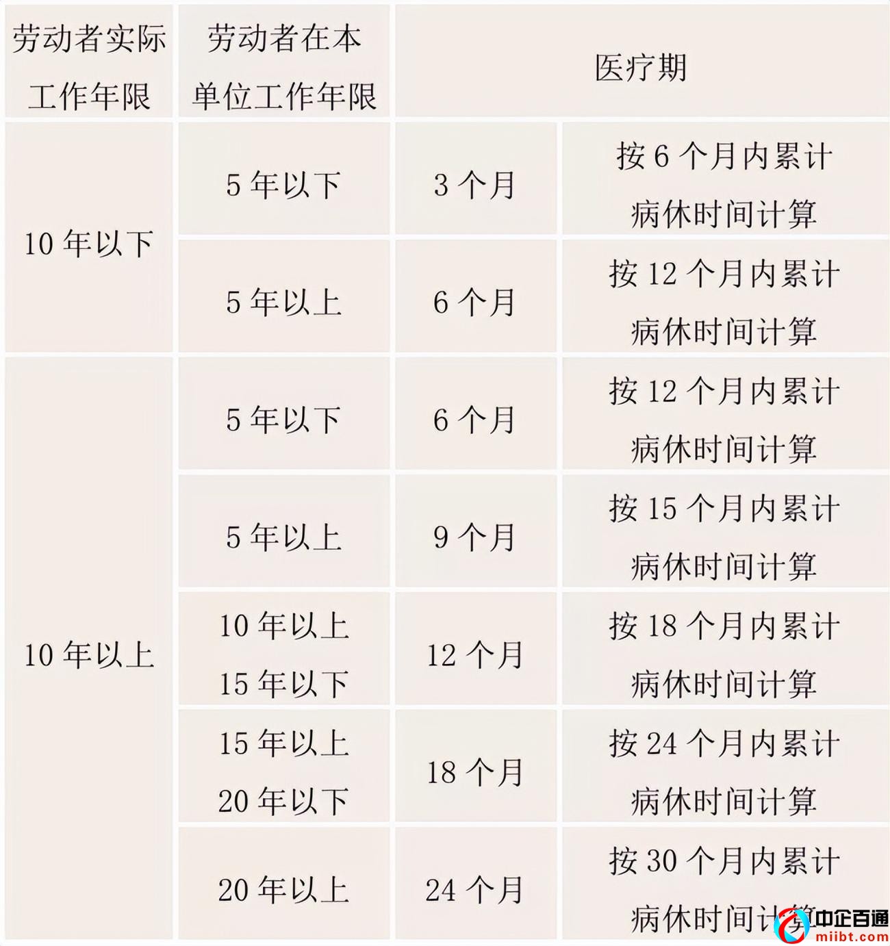 企业职工患病或非因工负伤医疗期规定（职工医疗期维护权益方法）